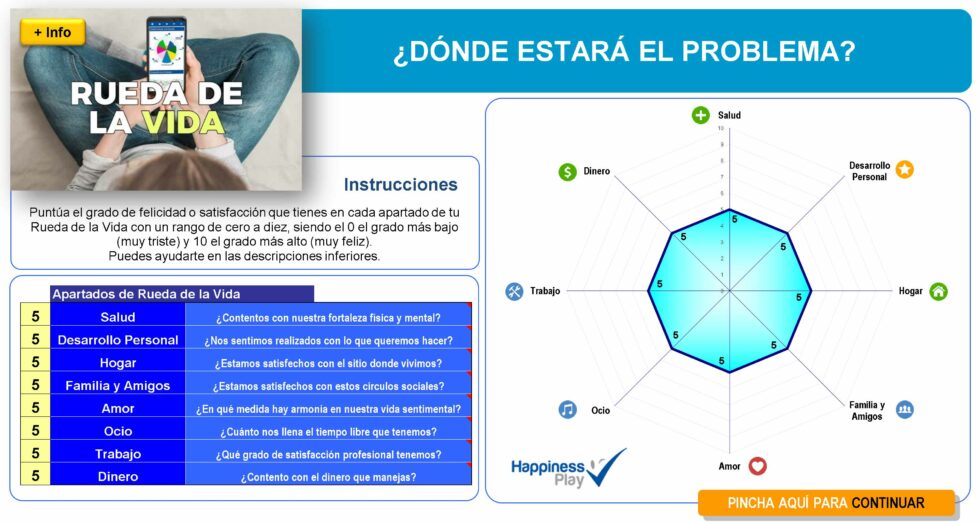 Cómo elaborar la Rueda de la Vida con plantilla