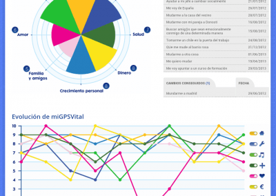 Aplicación coaching móviles